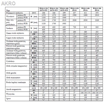 Wymiennik wody WGJ-S DUO 300l stojący Elektromet skay bojler ogrzewacz 2 wężownice